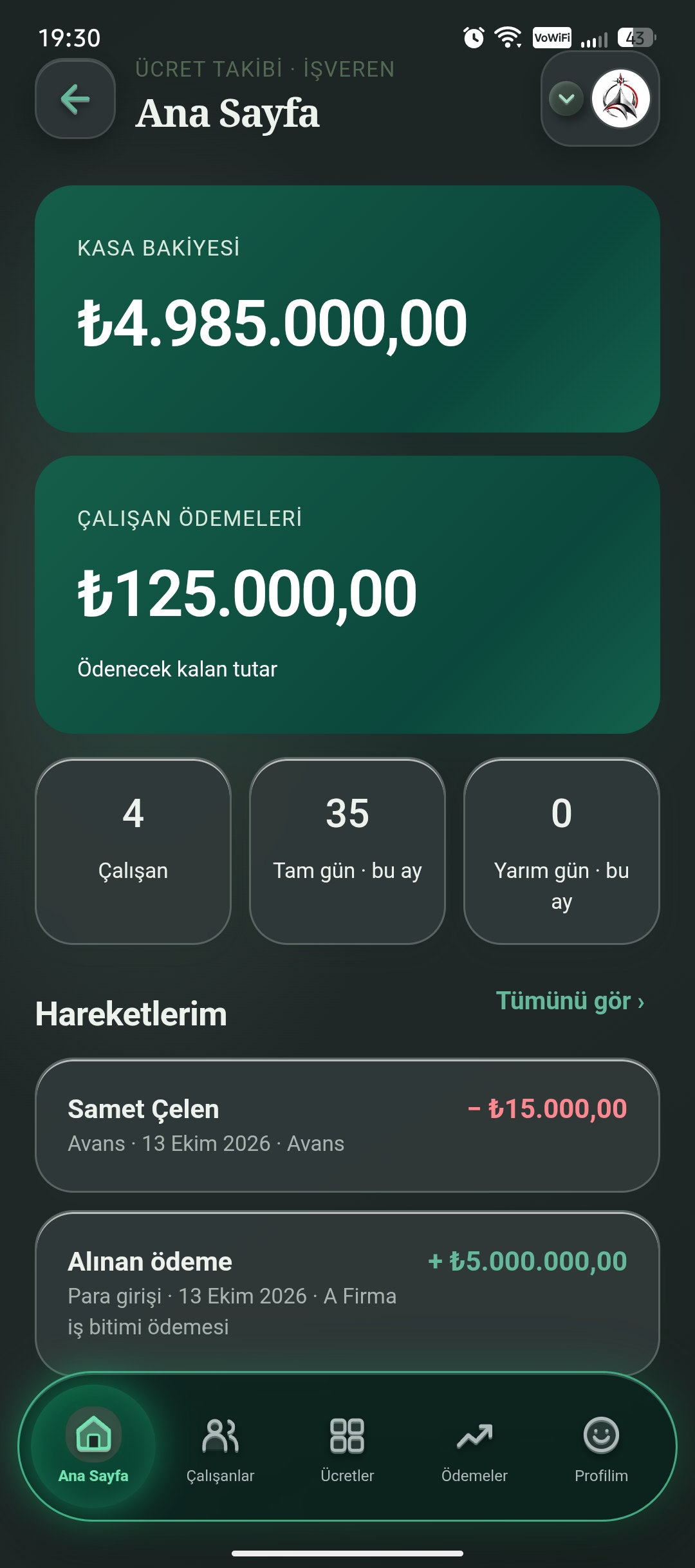 İşveren ana sayfasında kasa bakiyesi, çalışan ödemeleri, çalışan sayısı, tam ve yarım gün toplamları ile hareketler